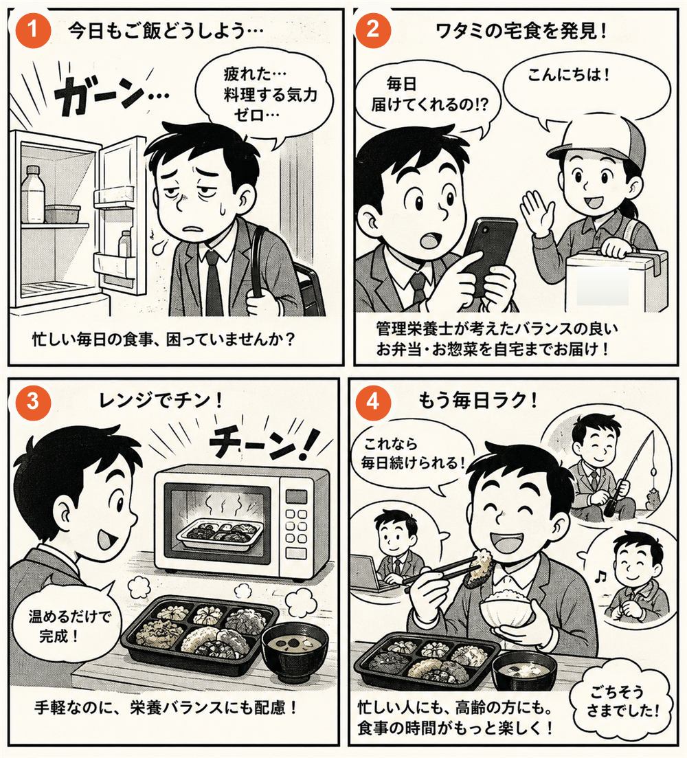 仕事で疲れて何も作れない日に、毎日届く宅配弁当を見つけ、レンジで温めるだけで食事が完成して喜ぶ4コマ漫画